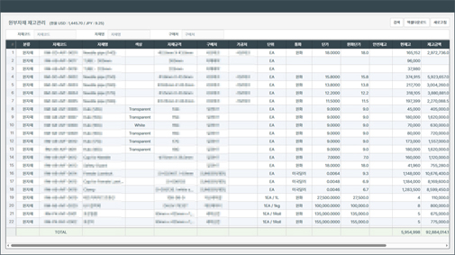 85146d37d9a74bc9e90fddd82a8fa6b2_1773993634_7089.jpg 아헬즈 바코드 재고관리 화면