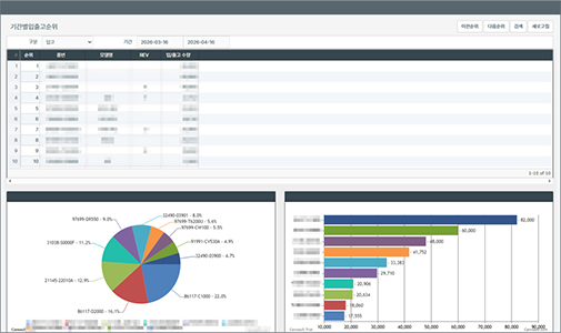 재고관리 시스템 입출고 내역