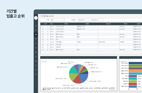 4db0fe5caea3059f2d88ff41d362643b_1778207686_6914.png 재고관리 프로그램 입출고현황