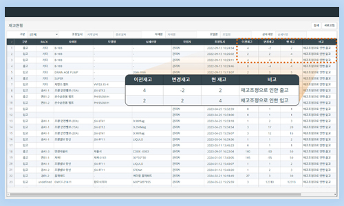 재고현황 조회 화면.jpg 품목별 실시간 수량과 보관 위치 RACK 정보를 보여주는 재고현황 화면