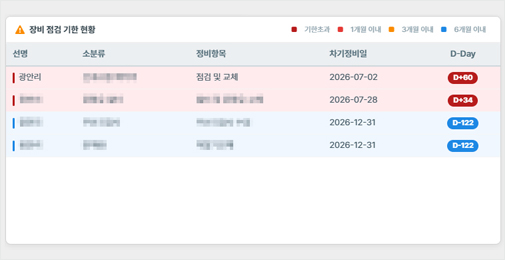 장비 점검기한 디데이 화면.jpg 장비별 점검 기한 D-Day를 확인할 수 있는 화면